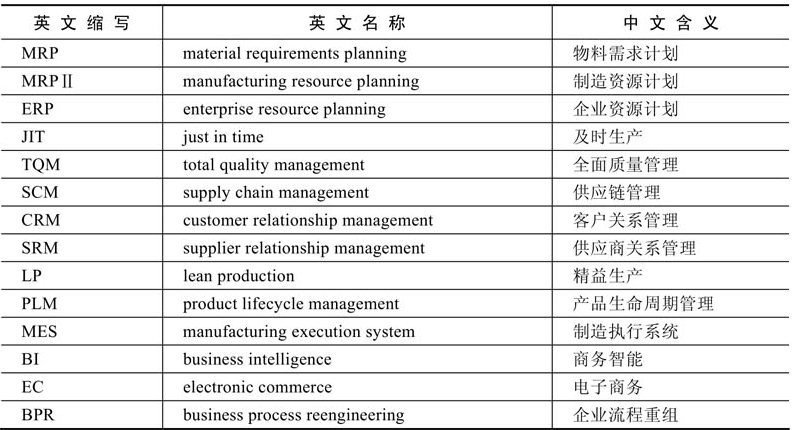 名词的含义