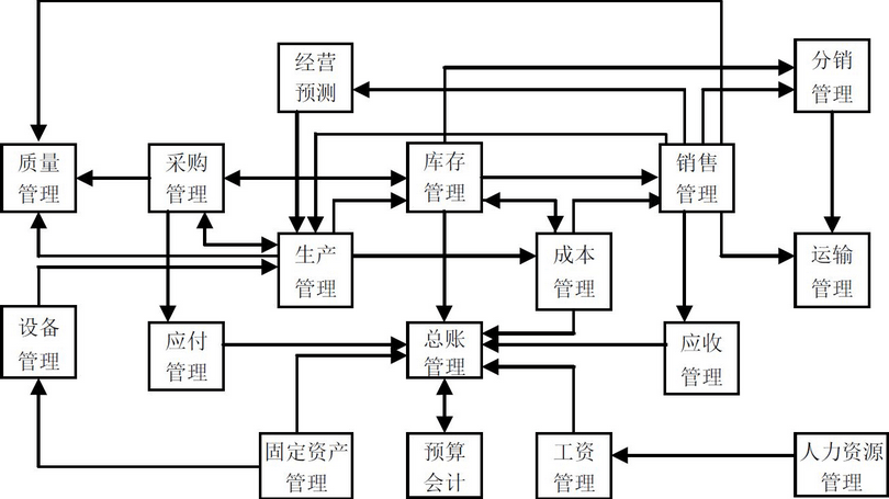 流程图