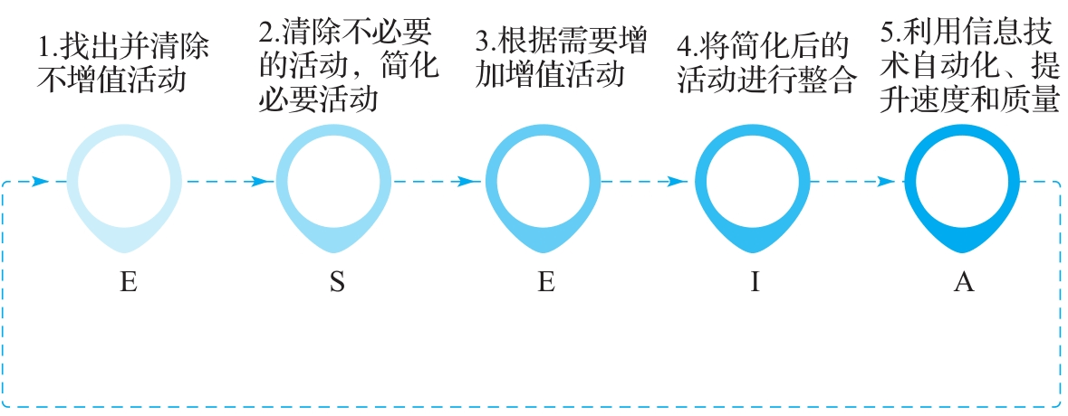 图-ESEIA方法