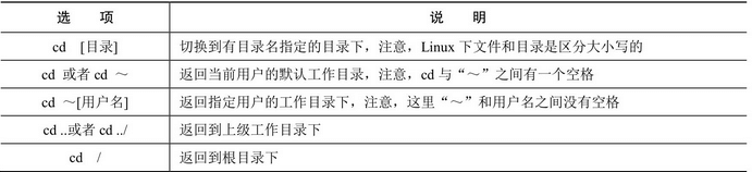 图-cd命令的选项及其说明