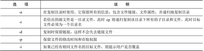 图-cp命令的选项及其说明