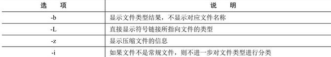 图-file命令的选项及其说明