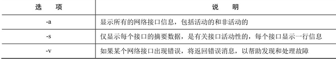 图-ifconfig命令的选项及其说明