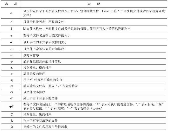 图-ls的选项及其说明