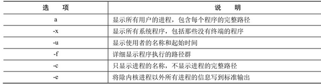 ps命令的选项及其说明