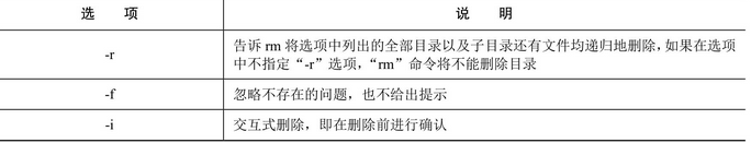 图-rm命令的选项及其说明