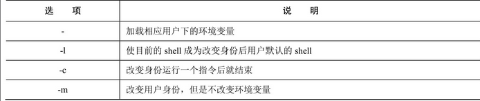 图-su命令的选项及其说明