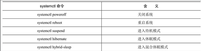 图-systemd电源管理命令