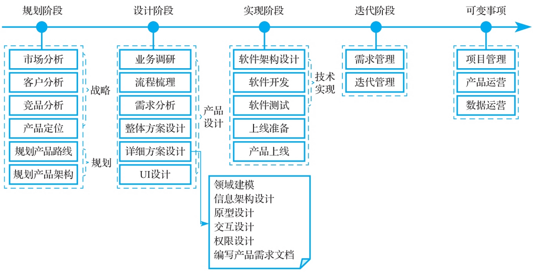 图-“4+X”模型整体框架