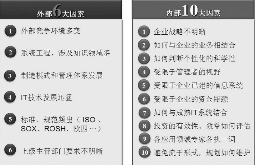 图-企业信息化规划难点分析