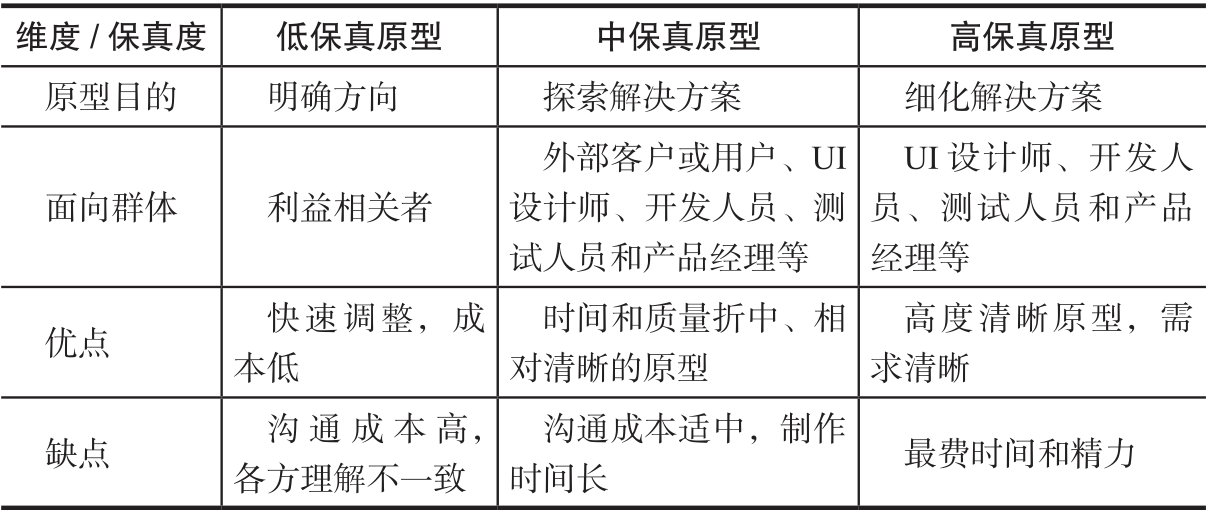 图-原型类型选择依据