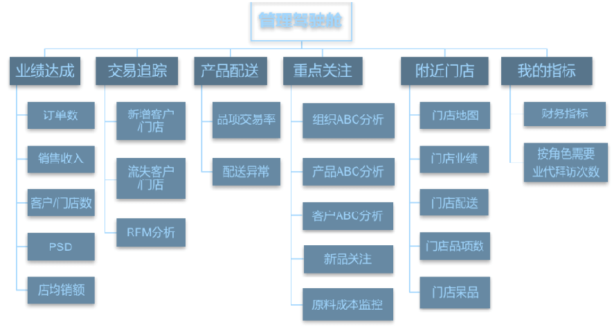 图-快消分析体系