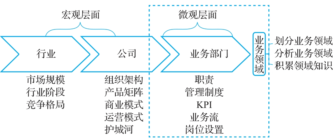 图-快速了解企业业务的框架