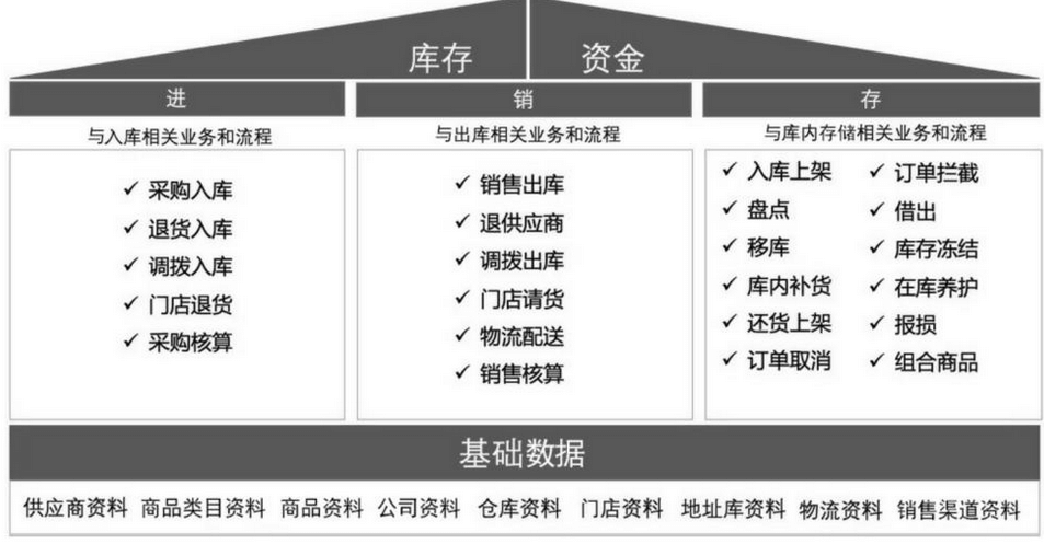 图-电商新零售供应链全貌图