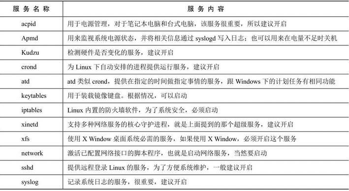 图-系统运行必需的服务