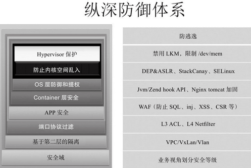 图-纵深防御体系示例