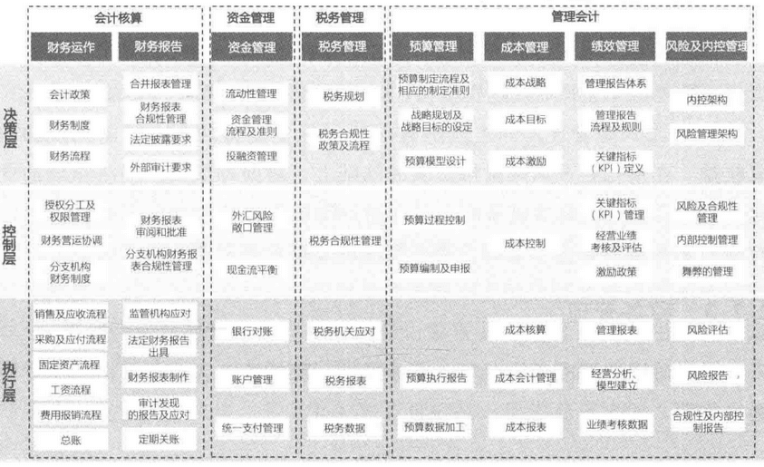 图-财务详细职能列表